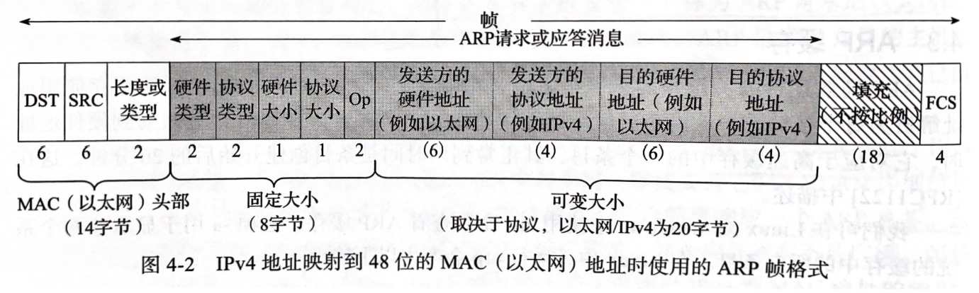 arp-frame