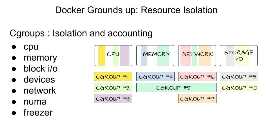 cgroups-1