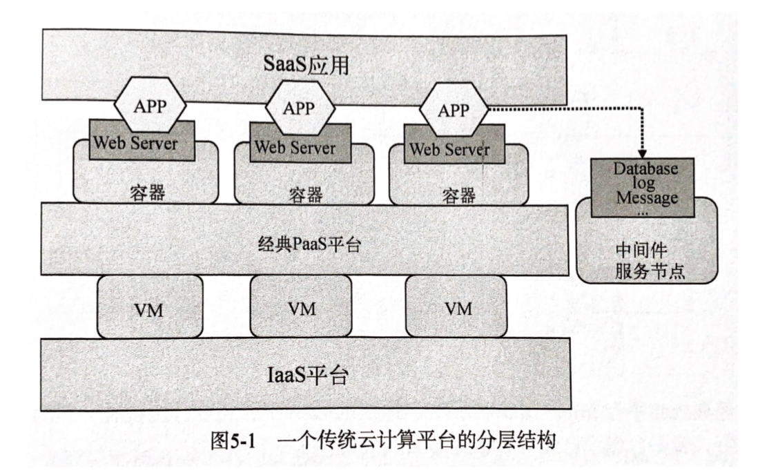 cloud-computing-arch