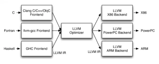 compiler-llvm