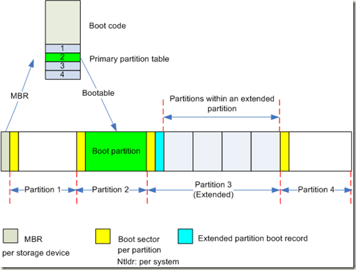 disk-partition