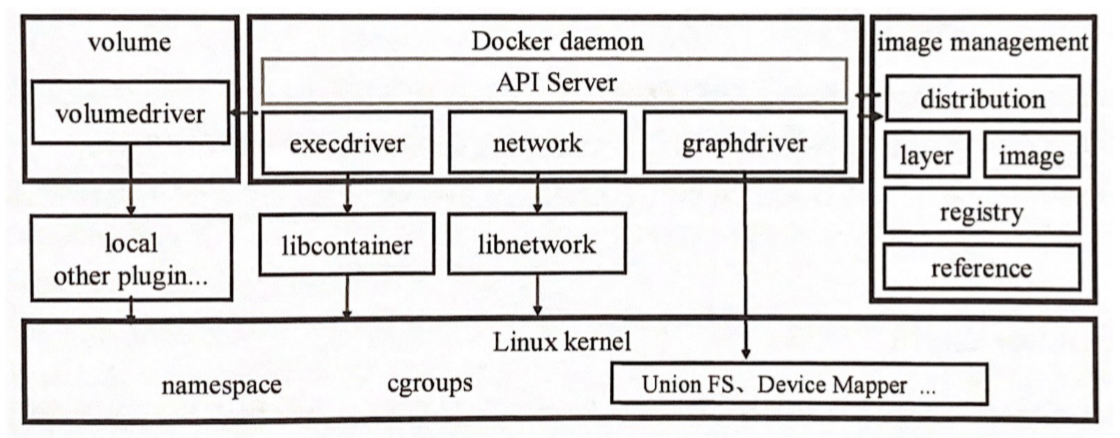 docker-architecture