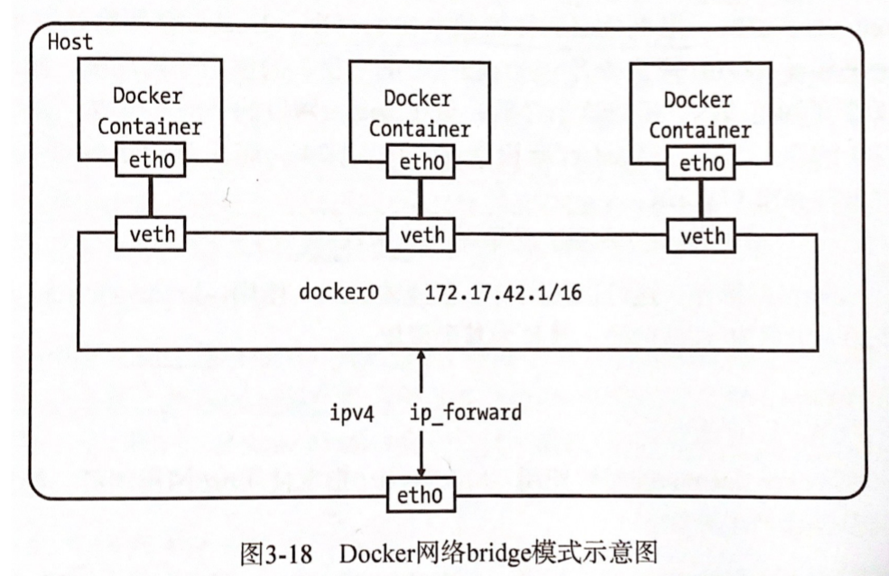 docker-docker0