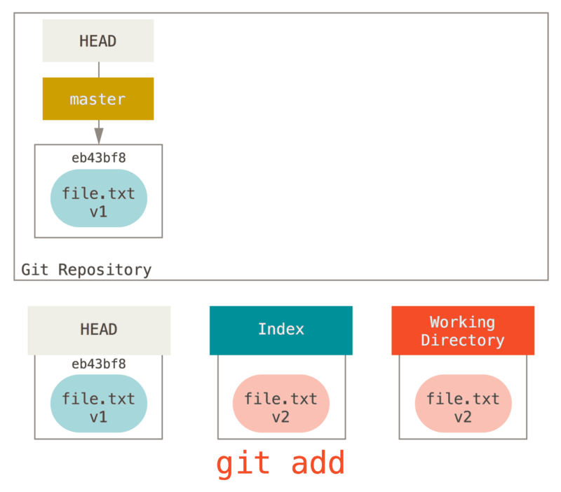 git-add-file