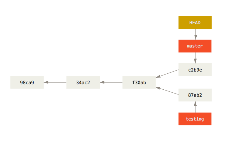 git-branch-commit