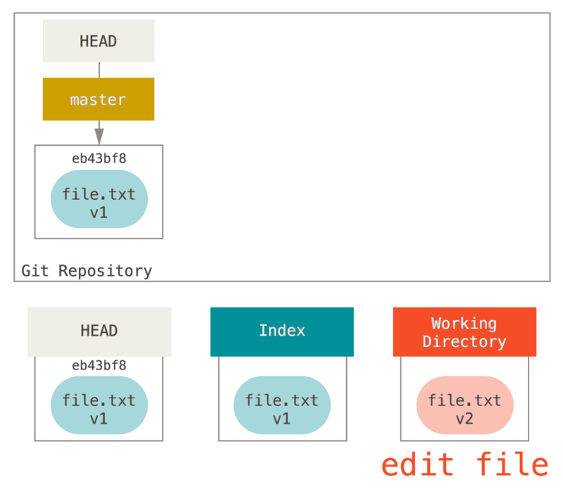 git-edit-file