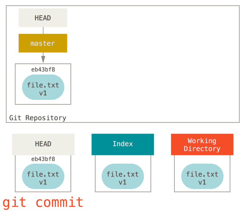 git-last-commit