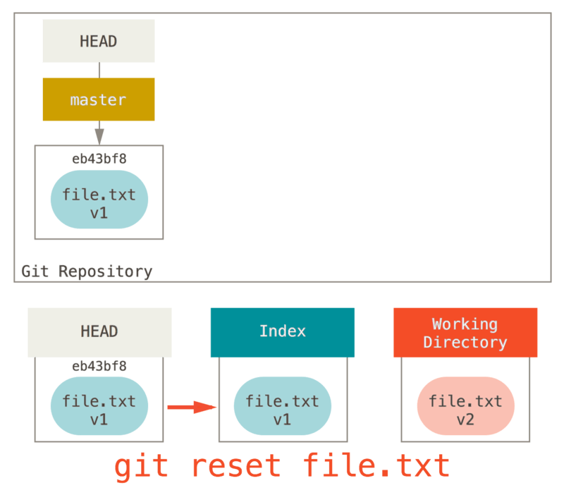 git-reset-file