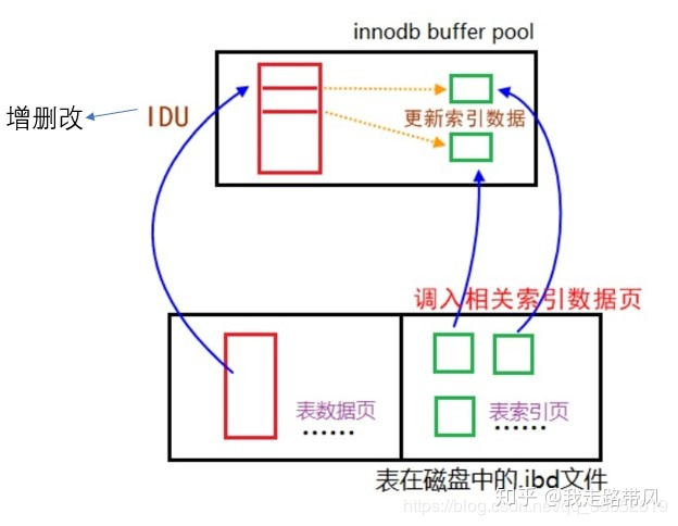 innodb-no-insert-buffer