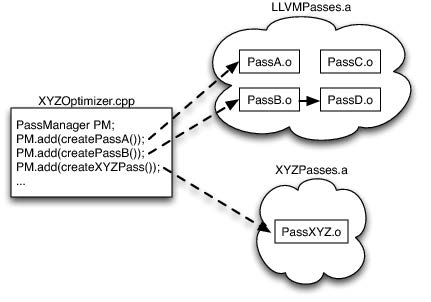 llvm-passes