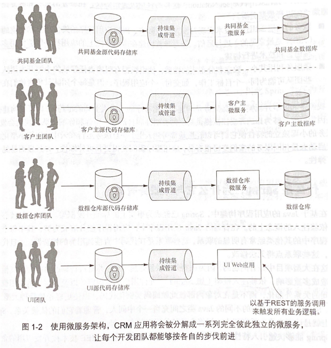 micro-service-arch