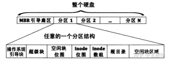 partition-structure