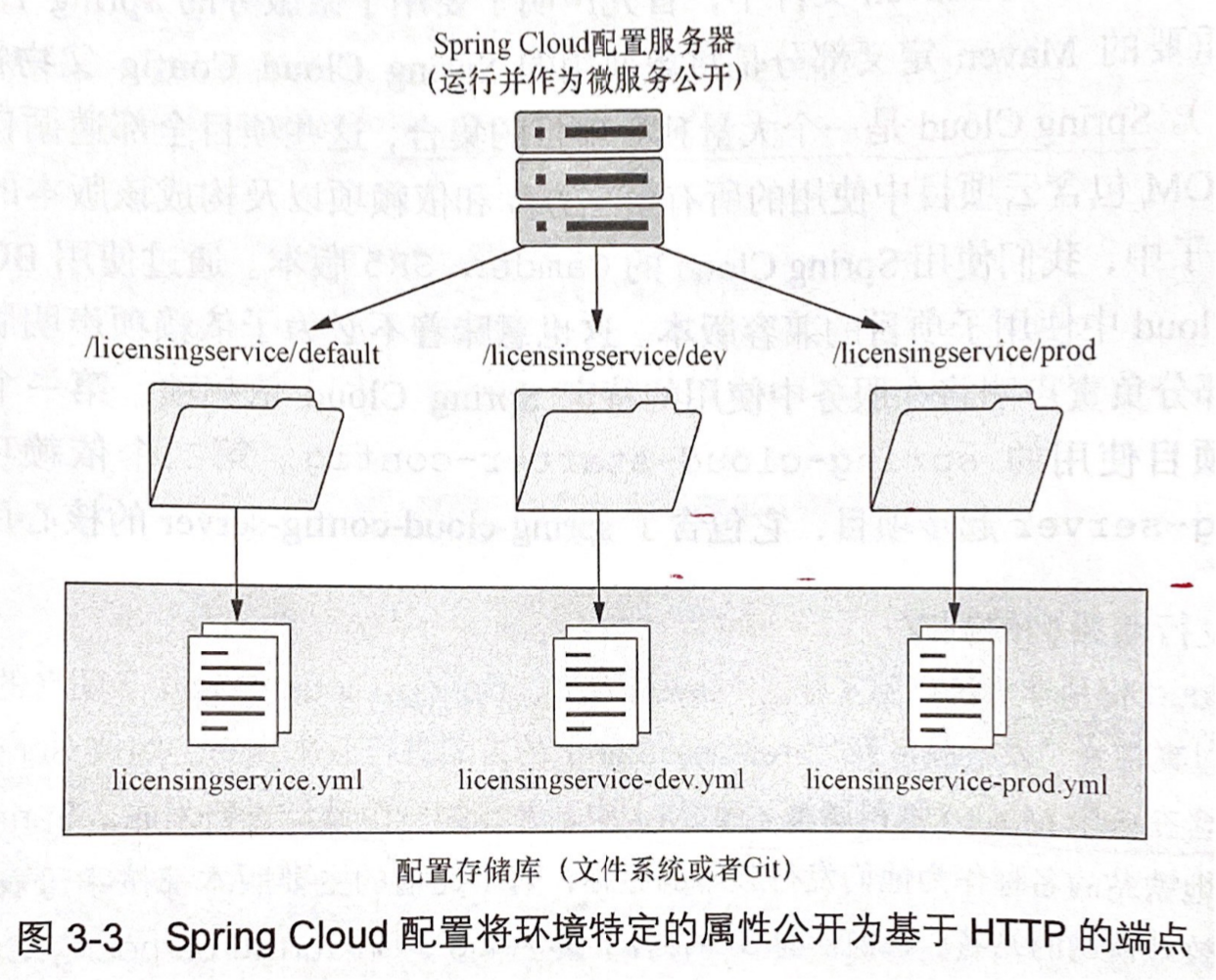 spring-cloud-server