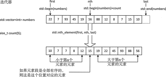 stl-nth-element