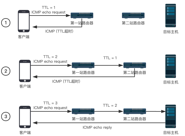 traceroute-icmp