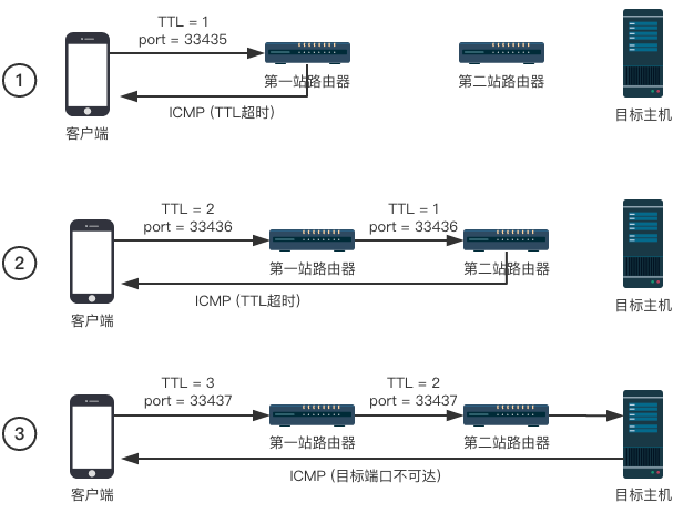 traceroute-udp