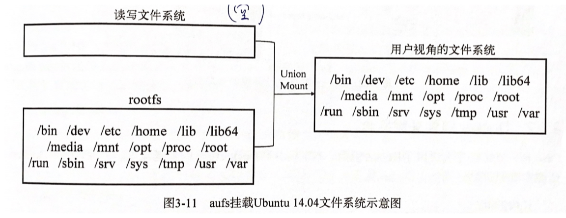 union-mount