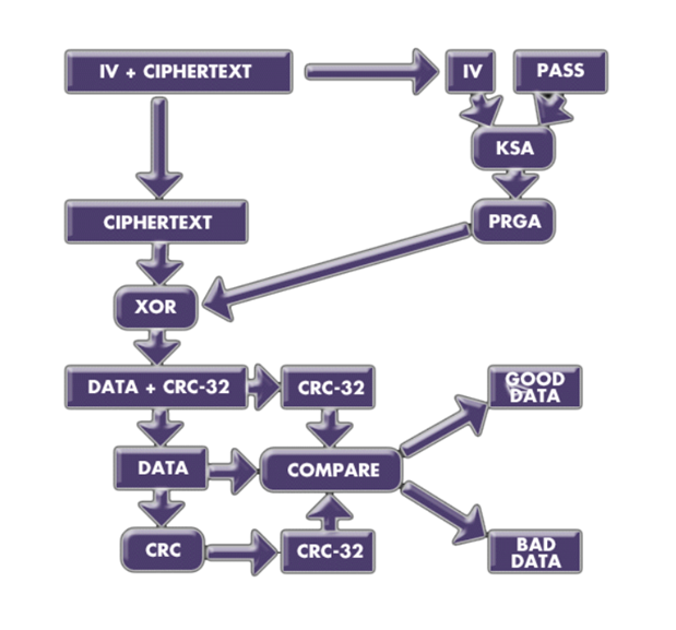 wep-decryption