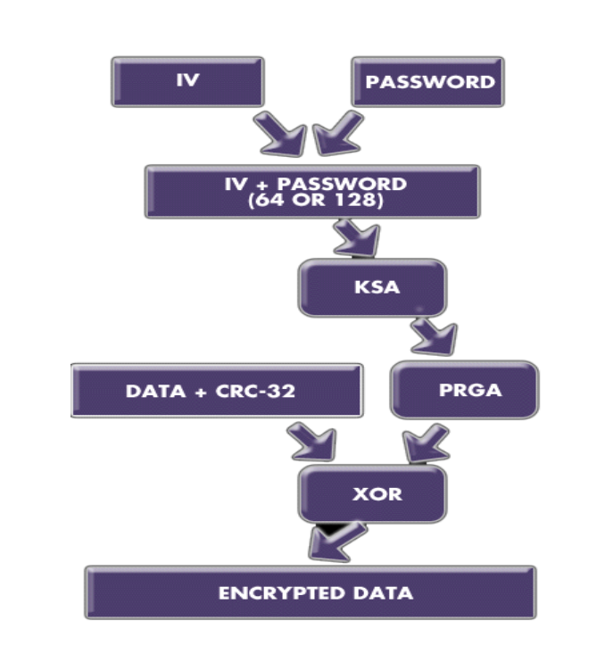 wep-encryption